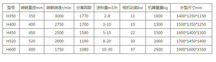 螺旋篩網(wǎng)式離心機 螺旋篩網(wǎng)式離心機