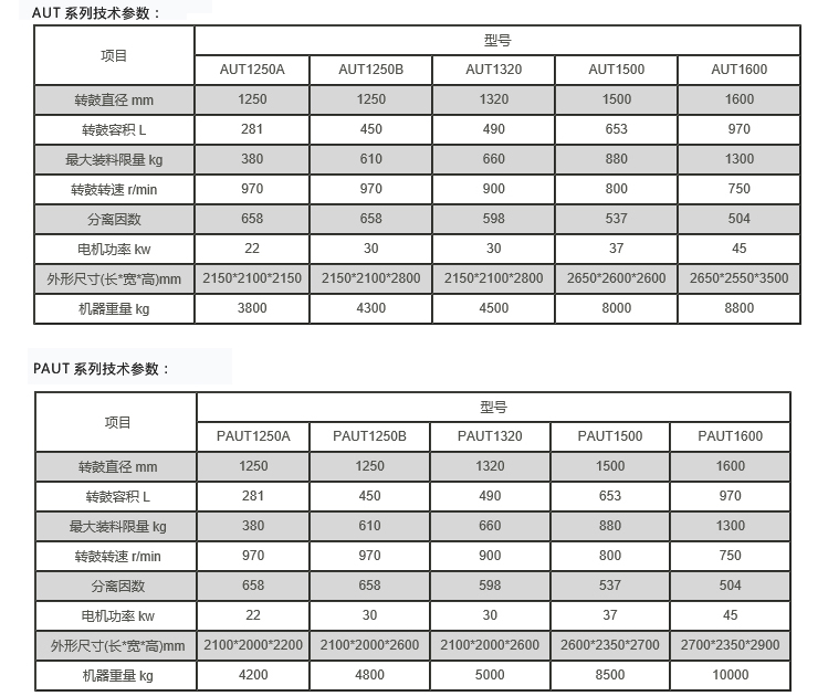 PAUT上懸式刮刀下卸料自動離心機 PAUT上懸式刮刀下卸料自動離心機