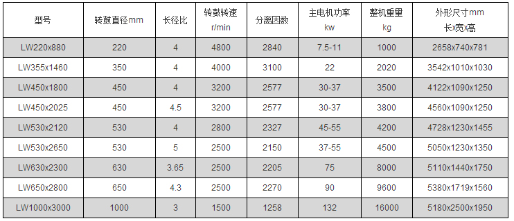 全自動刮刀下部卸料式離心機logo 全自動刮刀下部卸料式離心機logo