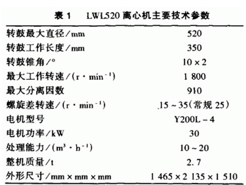 螺旋篩網式離心機 螺旋篩網式離心機