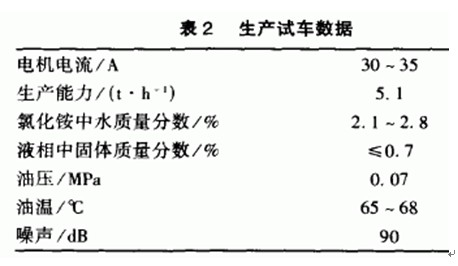 螺旋篩網式離心機 螺旋篩網式離心機