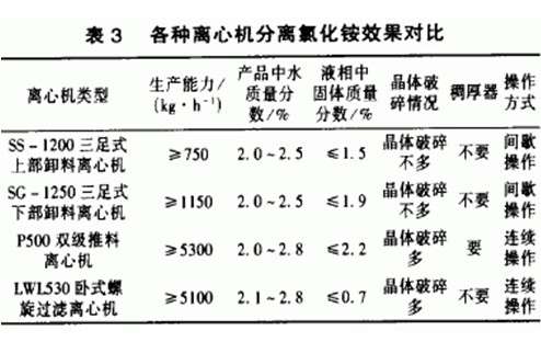 螺旋篩網式離心機 螺旋篩網式離心機